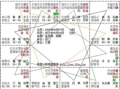 命格天運是什麼意思|認識您命格，瞭解您的性格與運勢 